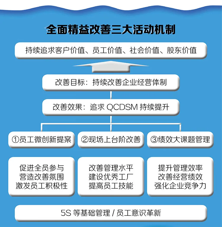 《精益改善——激活组织，打造卓越现场力》 书影