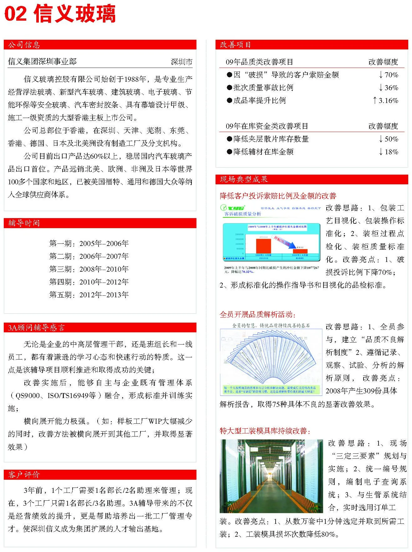 信义玻璃 精益改善案例现场图片