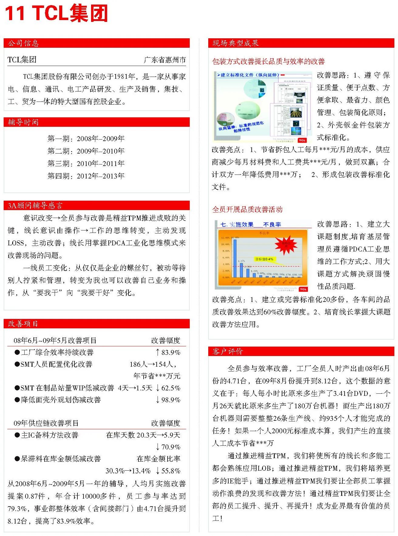 TCL集团 精益改善案例现场图片