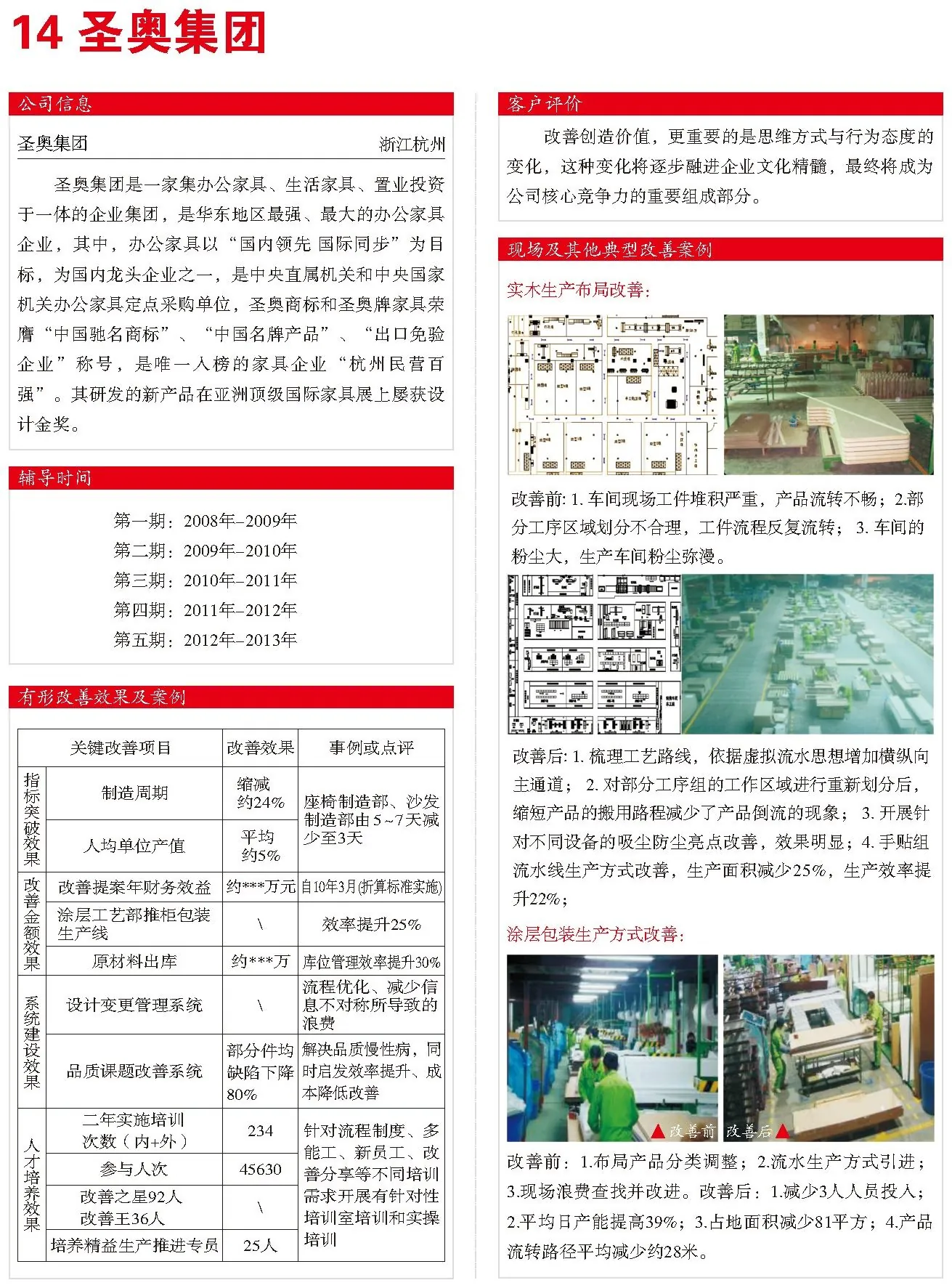圣奥集团 精益改善案例现场图片