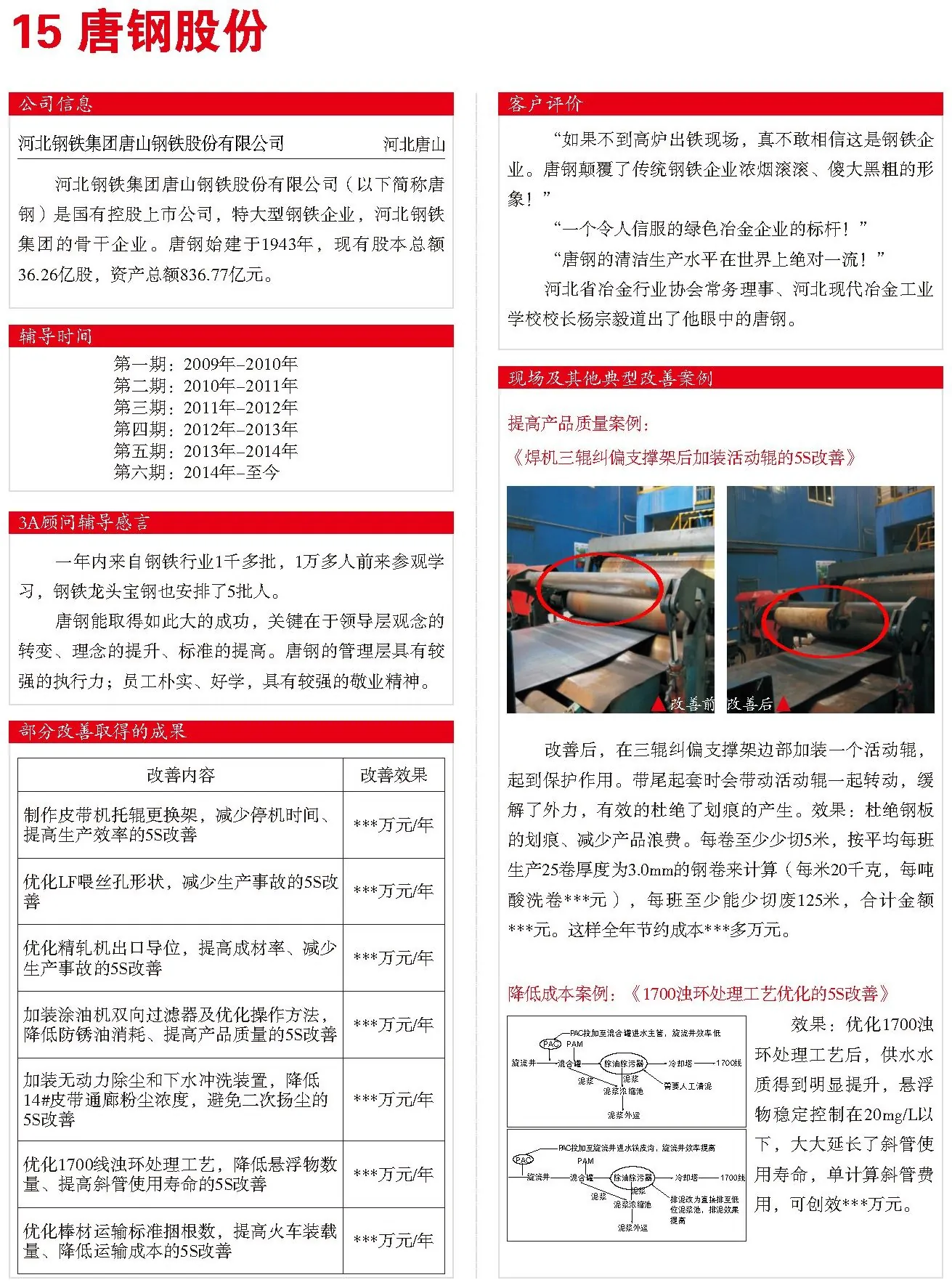 唐钢股份 精益改善案例现场图片
