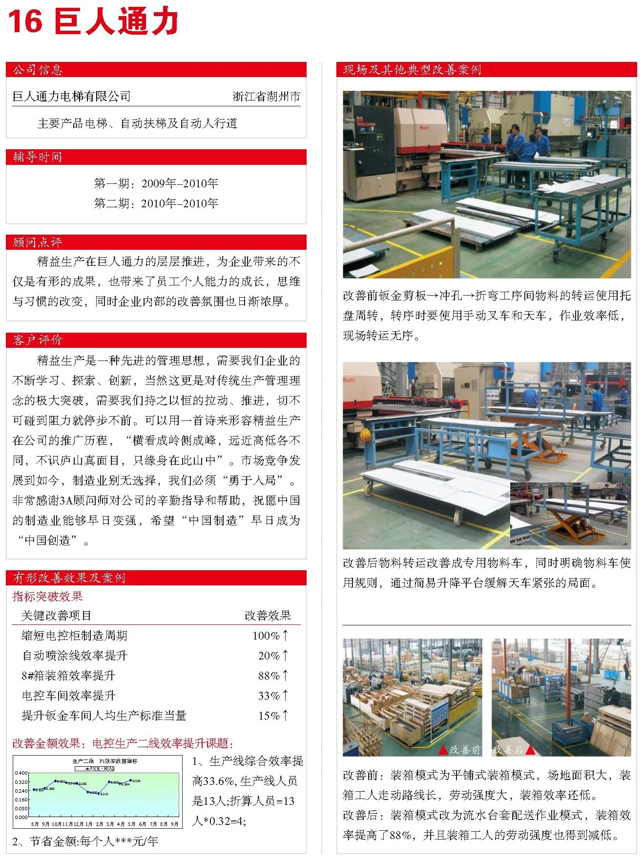 巨人通力 精益改善案例现场图片