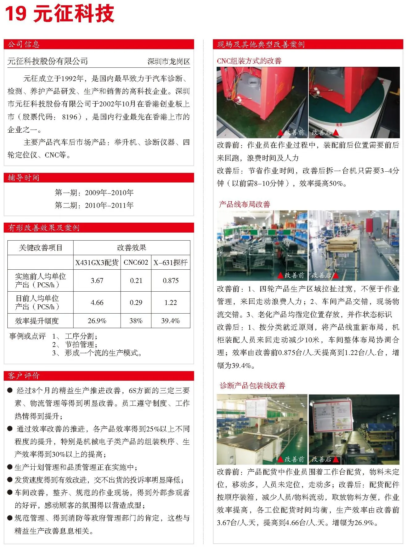 元征科技 精益改善案例现场图片