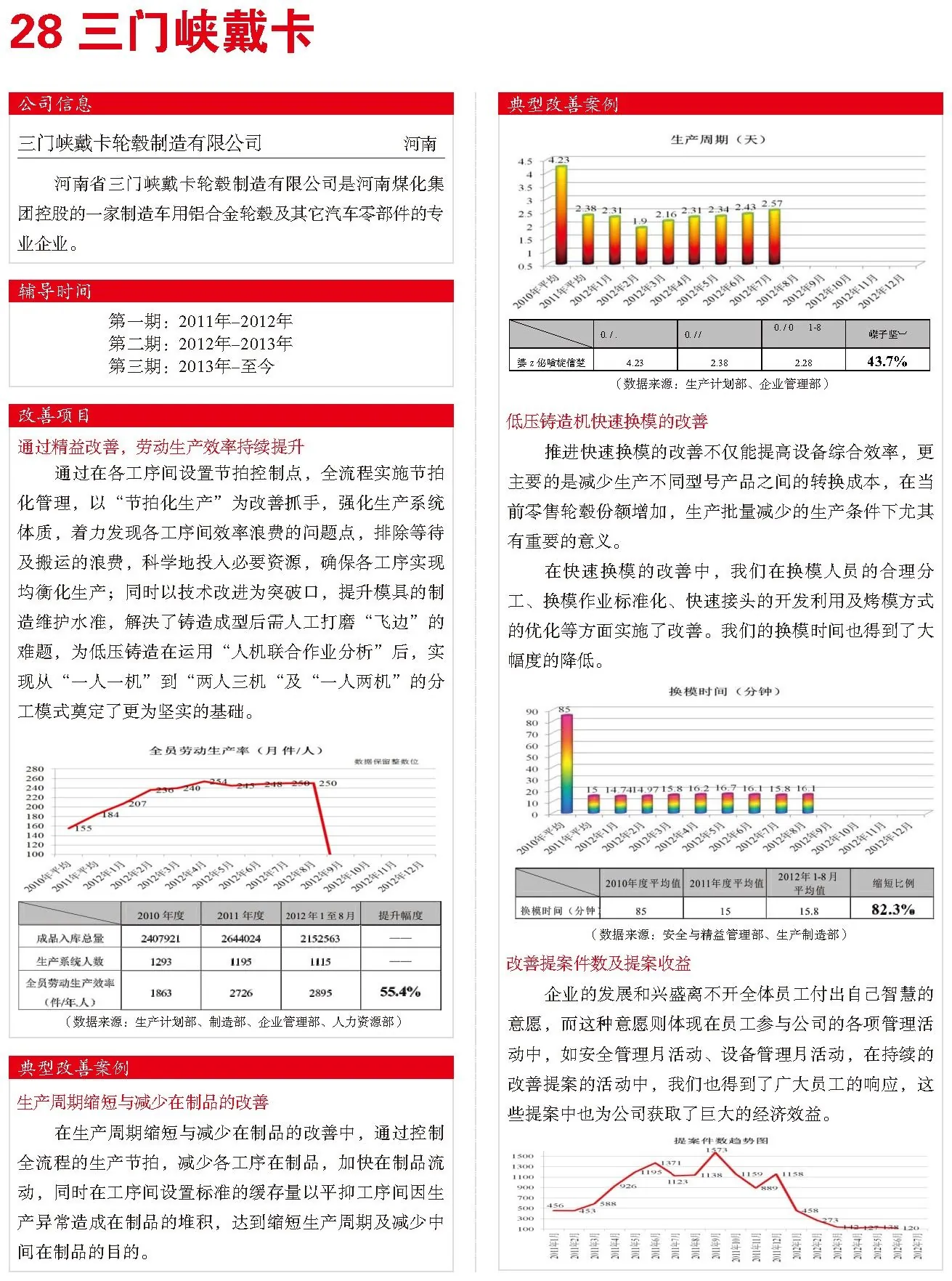 三门峡戴卡 精益改善案例现场图片