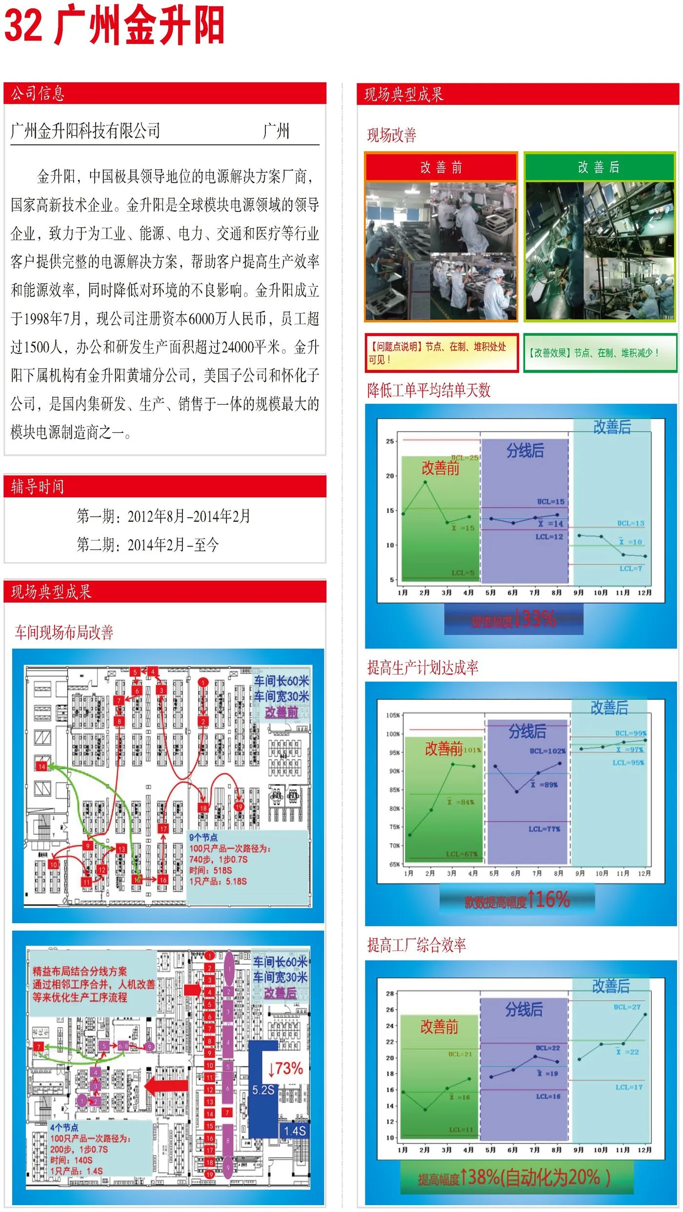 广州金升阳 精益改善案例现场图片