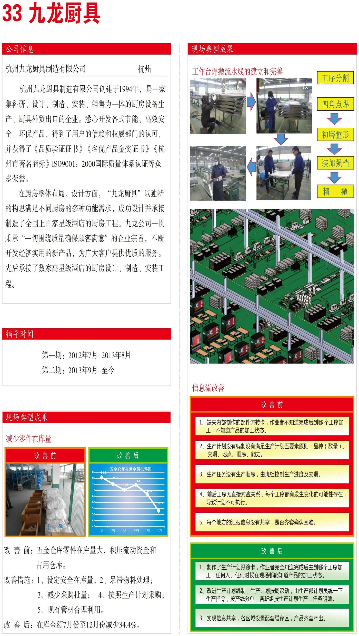 九龙厨具 精益改善案例现场图片
